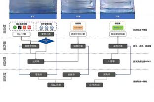 今天要靠我？埃里克-戈登半场12中7砍下20分 两单节得分均上双