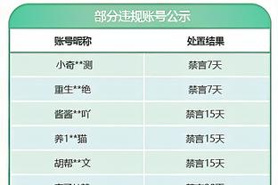 只有三支球队！弗赖堡是凯恩在德甲中还没有取得过进球的球队之一