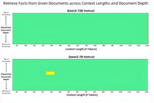 福克斯：小萨1000%应进全明星 没进让他错失了130万美元的奖金